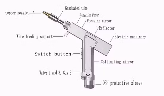 2000 ワットポータブルファイバーレーザー溶接機ポータブル金型溶接機溶接装置キリンアルミニウム鋼銅価格